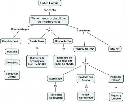 cable coaxial